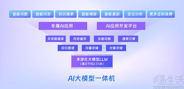 钉钉上线六大“精选AI助理”，涵盖工单等业务场景
